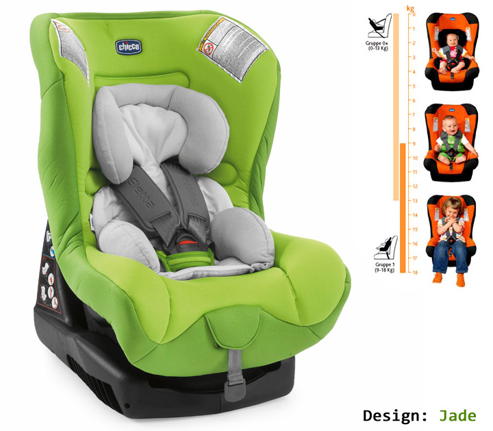 CHICCO KINDERSITZ Gr. 0+/1 ELETTA JADE  